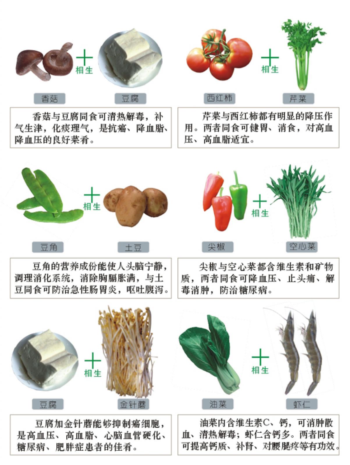 食物相生相克图表