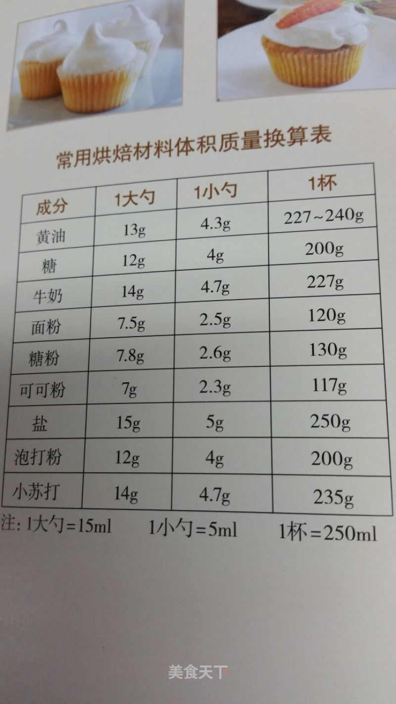 常用烘焙材料体积质量换算表