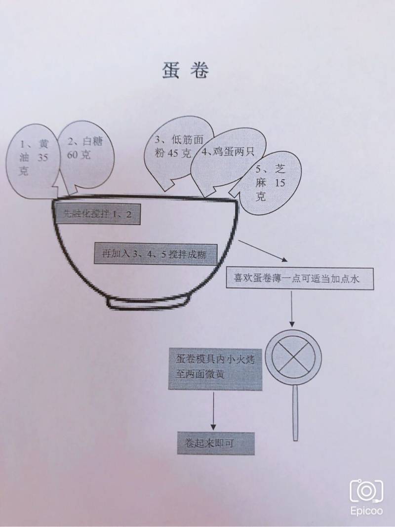 芝麻黄油蛋卷的做法步骤：2