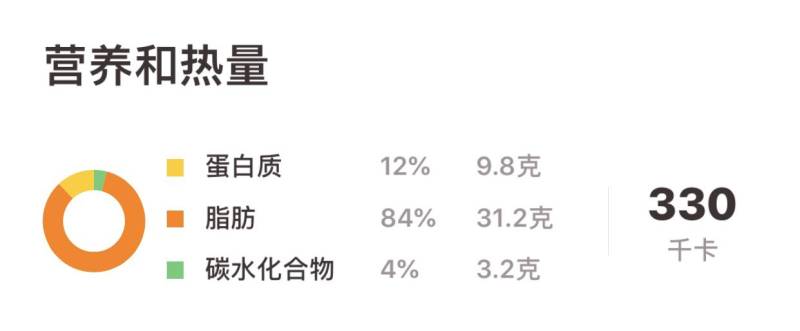 生酮饮食：重芝士蛋糕的做法步骤：6